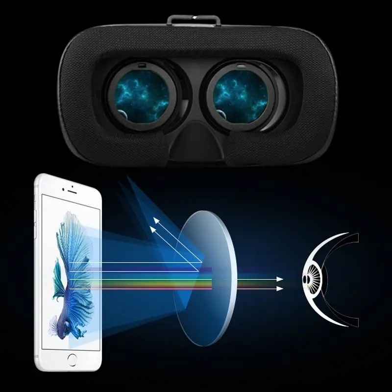 Virtualne Naočare 3D
